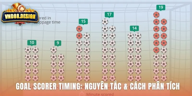 Kèo Goal Scorer Timing phản ánh chiến thuật và thể lực